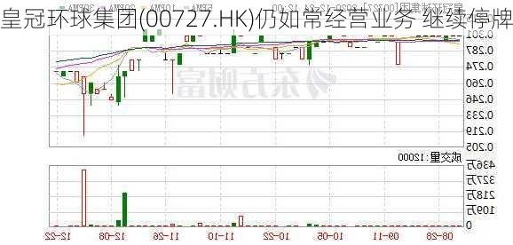 皇冠环球集团(00727.HK)仍如常经营业务 继续停牌