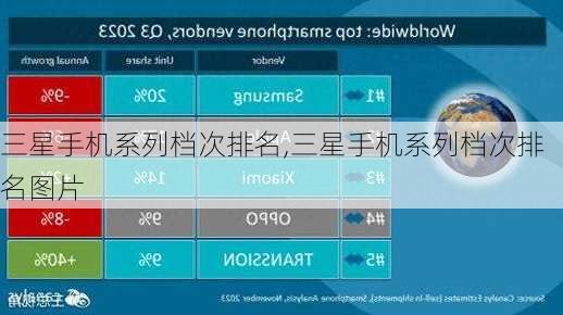 三星手机系列档次排名,三星手机系列档次排名图片