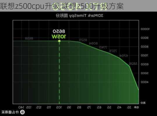 联想z500cpu升级,联想z500升级方案