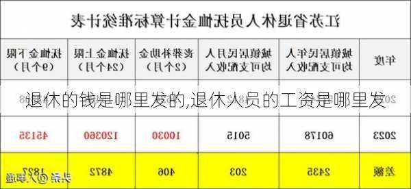 退休的钱是哪里发的,退休人员的工资是哪里发