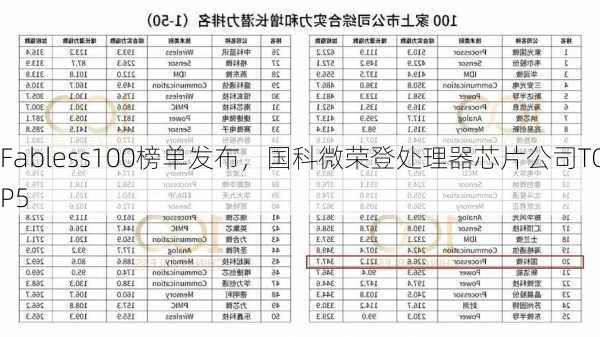 Fabless100榜单发布，国科微荣登处理器芯片公司TOP5