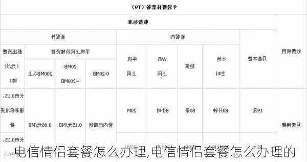 电信情侣套餐怎么办理,电信情侣套餐怎么办理的