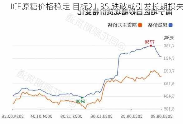 ICE原糖价格稳定 目标21.35 跌破或引发长期损失