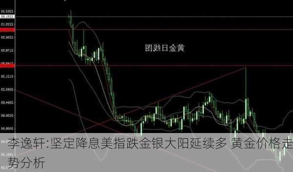 李逸轩:坚定降息美指跌金银大阳延续多 黄金价格走势分析