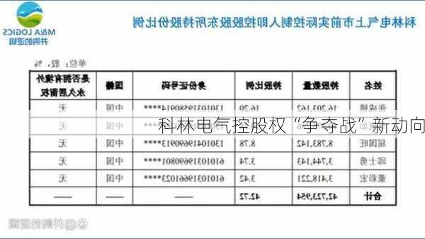 科林电气控股权“争夺战”新动向