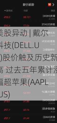 美股异动 | 戴尔科技(DELL.US)股价触及历史新高 过去五年累计涨幅超苹果(AAPL.US)