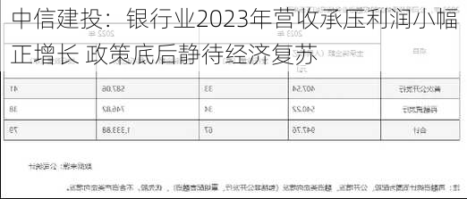 中信建投：银行业2023年营收承压利润小幅正增长 政策底后静待经济复苏