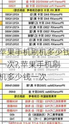 苹果手机刷机多少钱一次?,苹果手机刷机多少钱一次