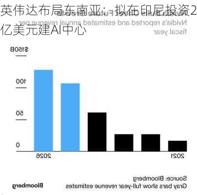 英伟达布局东南亚：拟在印尼投资2亿美元建AI中心