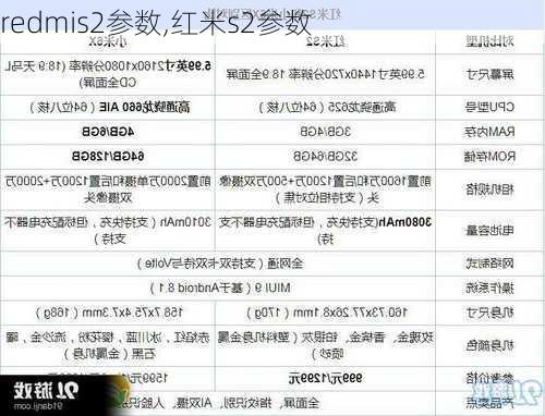 redmis2参数,红米s2参数