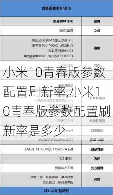 小米10青春版参数配置刷新率,小米10青春版参数配置刷新率是多少