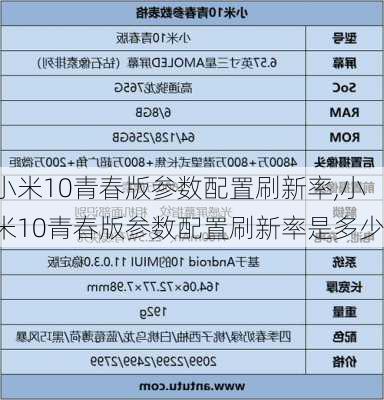 小米10青春版参数配置刷新率,小米10青春版参数配置刷新率是多少