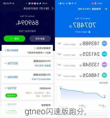 gtneo闪速版跑分,