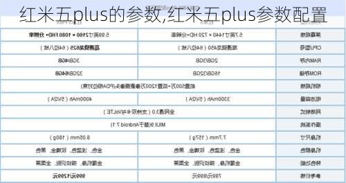 红米五plus的参数,红米五plus参数配置