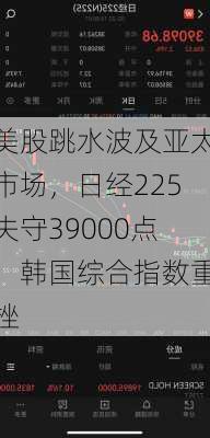 美股跳水波及亚太市场，日经225失守39000点，韩国综合指数重挫