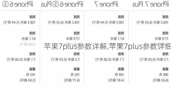 苹果7plus参数详解,苹果7plus参数详细