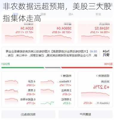 非农数据远超预期，美股三大股指集体走高