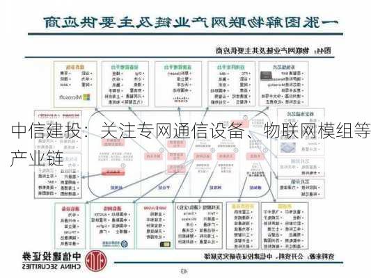 中信建投：关注专网通信设备、物联网模组等产业链