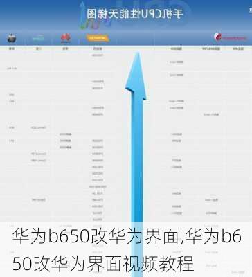 华为b650改华为界面,华为b650改华为界面视频教程