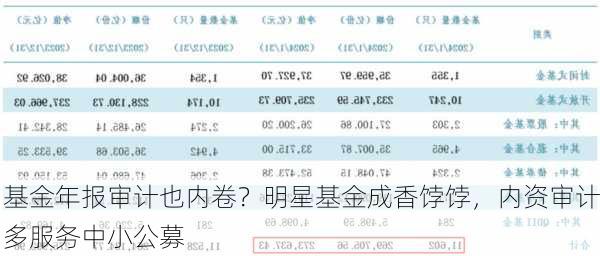 基金年报审计也内卷？明星基金成香饽饽，内资审计多服务中小公募