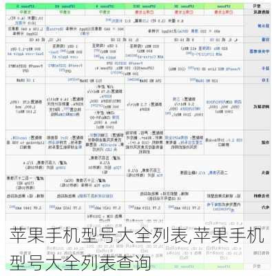 苹果手机型号大全列表,苹果手机型号大全列表查询