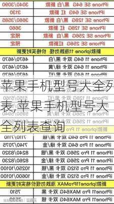 苹果手机型号大全列表,苹果手机型号大全列表查询