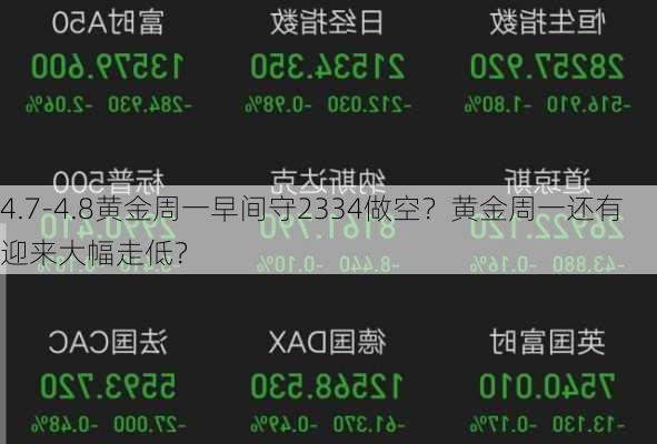 4.7-4.8黄金周一早间守2334做空？黄金周一还有迎来大幅走低？