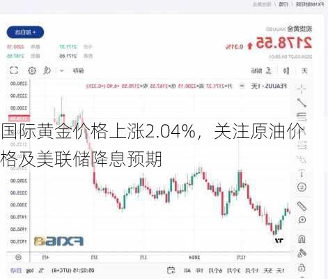 国际黄金价格上涨2.04%，关注原油价格及美联储降息预期