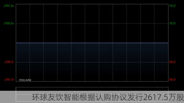 环球友饮智能根据认购协议发行2617.5万股