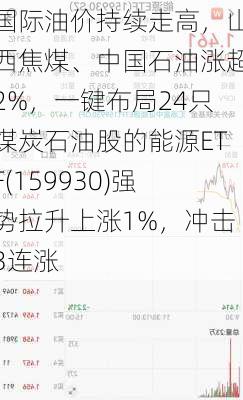 国际油价持续走高，山西焦煤、中国石油涨超2%，一键布局24只煤炭石油股的能源ETF(159930)强势拉升上涨1%，冲击3连涨