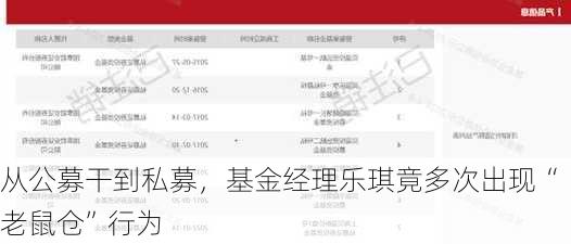 从公募干到私募，基金经理乐琪竟多次出现“老鼠仓”行为