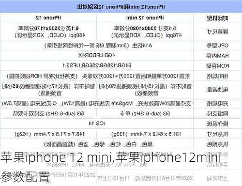 苹果iphone 12 mini,苹果iphone12mini参数配置