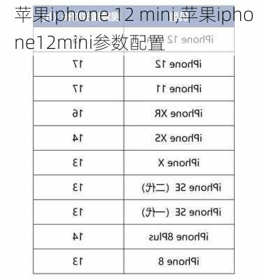 苹果iphone 12 mini,苹果iphone12mini参数配置