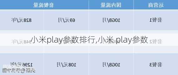 小米play参数排行,小米 play参数