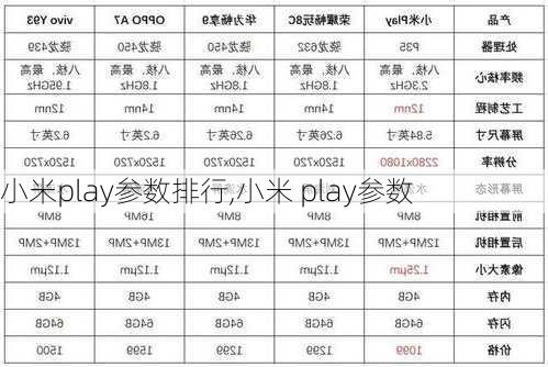 小米play参数排行,小米 play参数