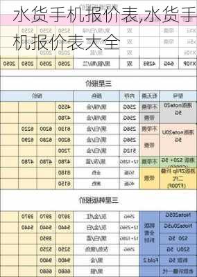 水货手机报价表,水货手机报价表大全