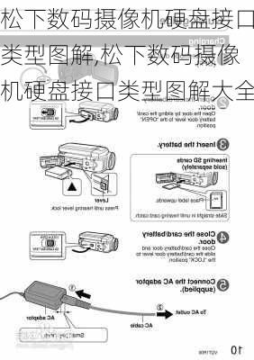 松下数码摄像机硬盘接口类型图解,松下数码摄像机硬盘接口类型图解大全