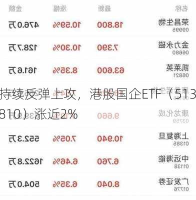 持续反弹上攻，港股国企ETF（513810）涨近2%