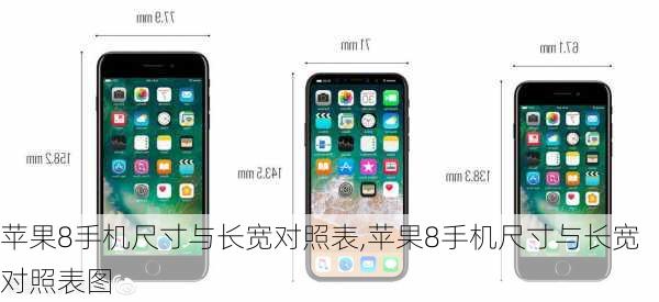 苹果8手机尺寸与长宽对照表,苹果8手机尺寸与长宽对照表图