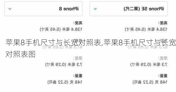 苹果8手机尺寸与长宽对照表,苹果8手机尺寸与长宽对照表图