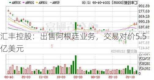 汇丰控股：出售阿根廷业务，交易对价5.5亿美元