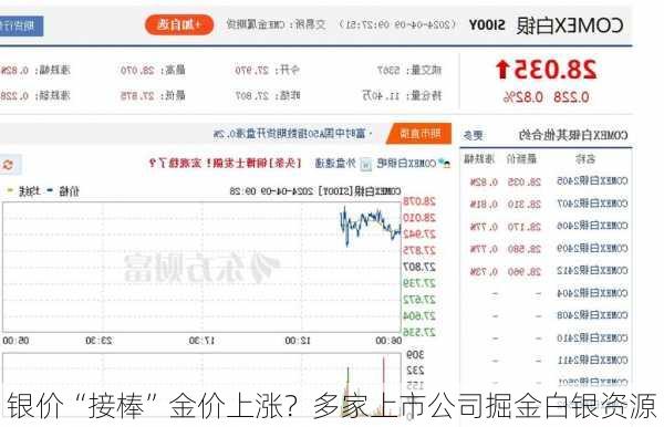 银价“接棒”金价上涨？多家上市公司掘金白银资源