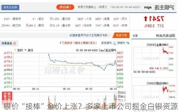 银价“接棒”金价上涨？多家上市公司掘金白银资源