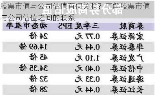 股票市值与公司估值有何关联？了解股票市值与公司估值之间的联系