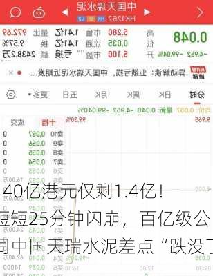 140亿港元仅剩1.4亿！短短25分钟闪崩，百亿级公司中国天瑞水泥差点“跌没了”