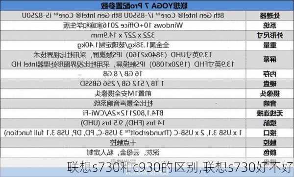 联想s730和c930的区别,联想s730好不好