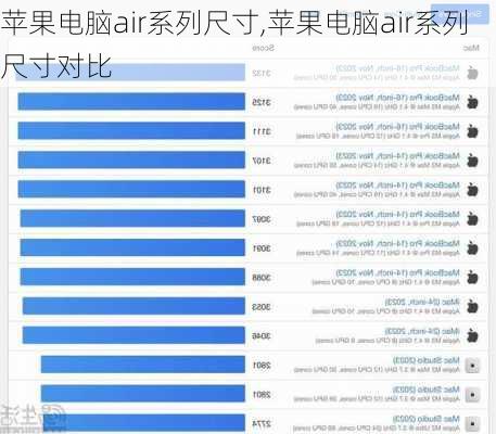 苹果电脑air系列尺寸,苹果电脑air系列尺寸对比