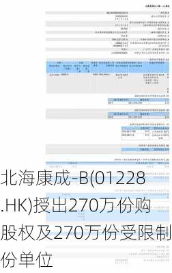 北海康成-B(01228.HK)授出270万份购股权及270万份受限制股份单位