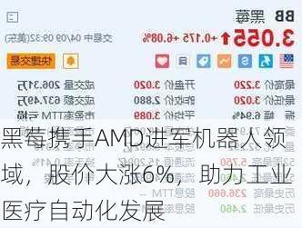 黑莓携手AMD进军机器人领域，股价大涨6%，助力工业医疗自动化发展