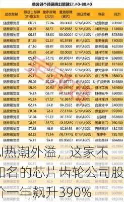 AI热潮外溢，这家不知名的芯片齿轮公司股价一年飙升390%